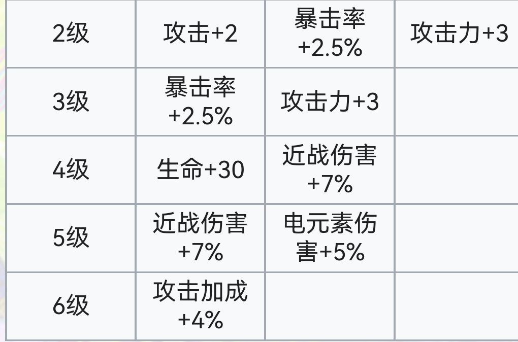 霓虹深渊：无限霓虹深渊全角色介绍！（截止至小红帽）(图126)