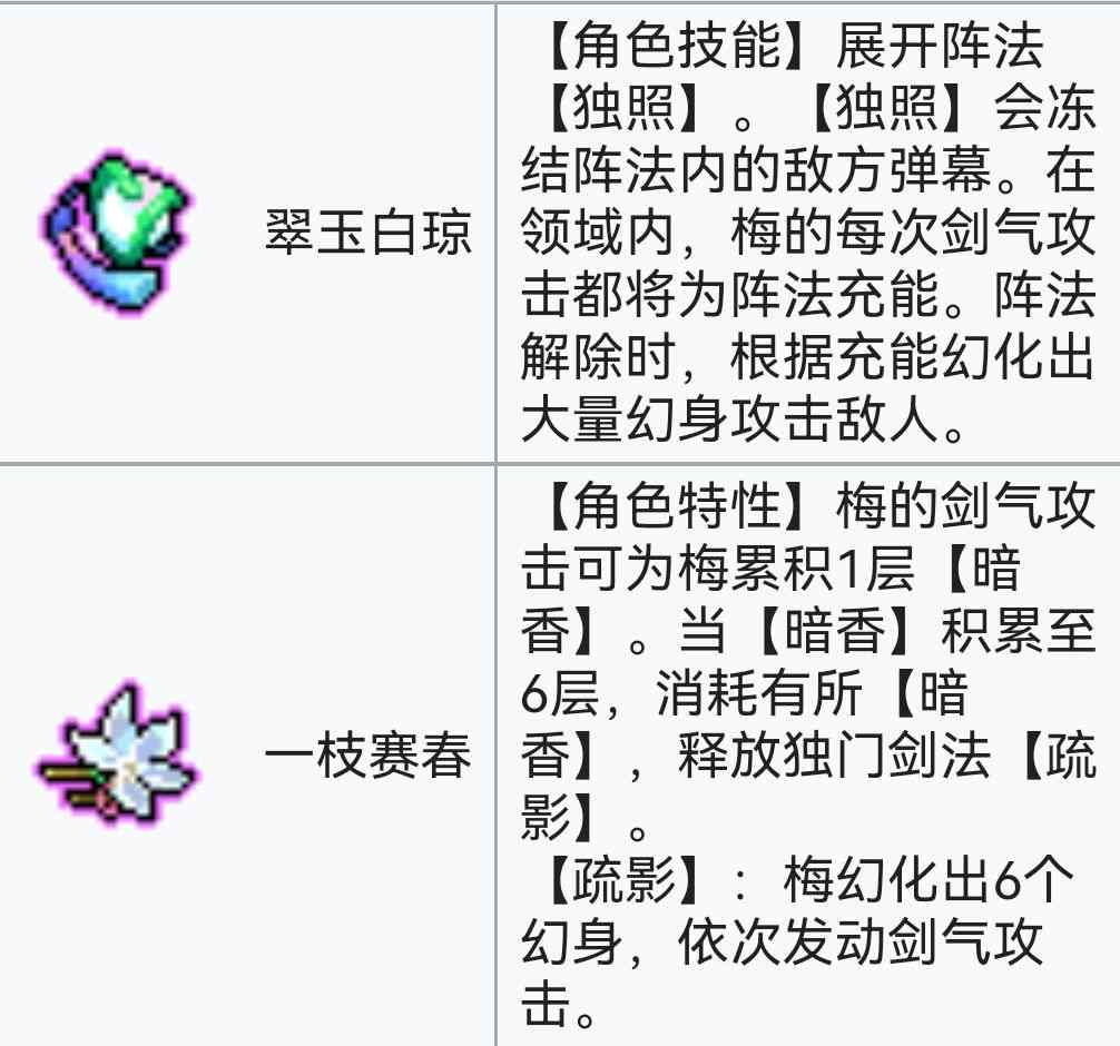 霓虹深渊：无限霓虹深渊全角色介绍！（截止至小红帽）(图128)