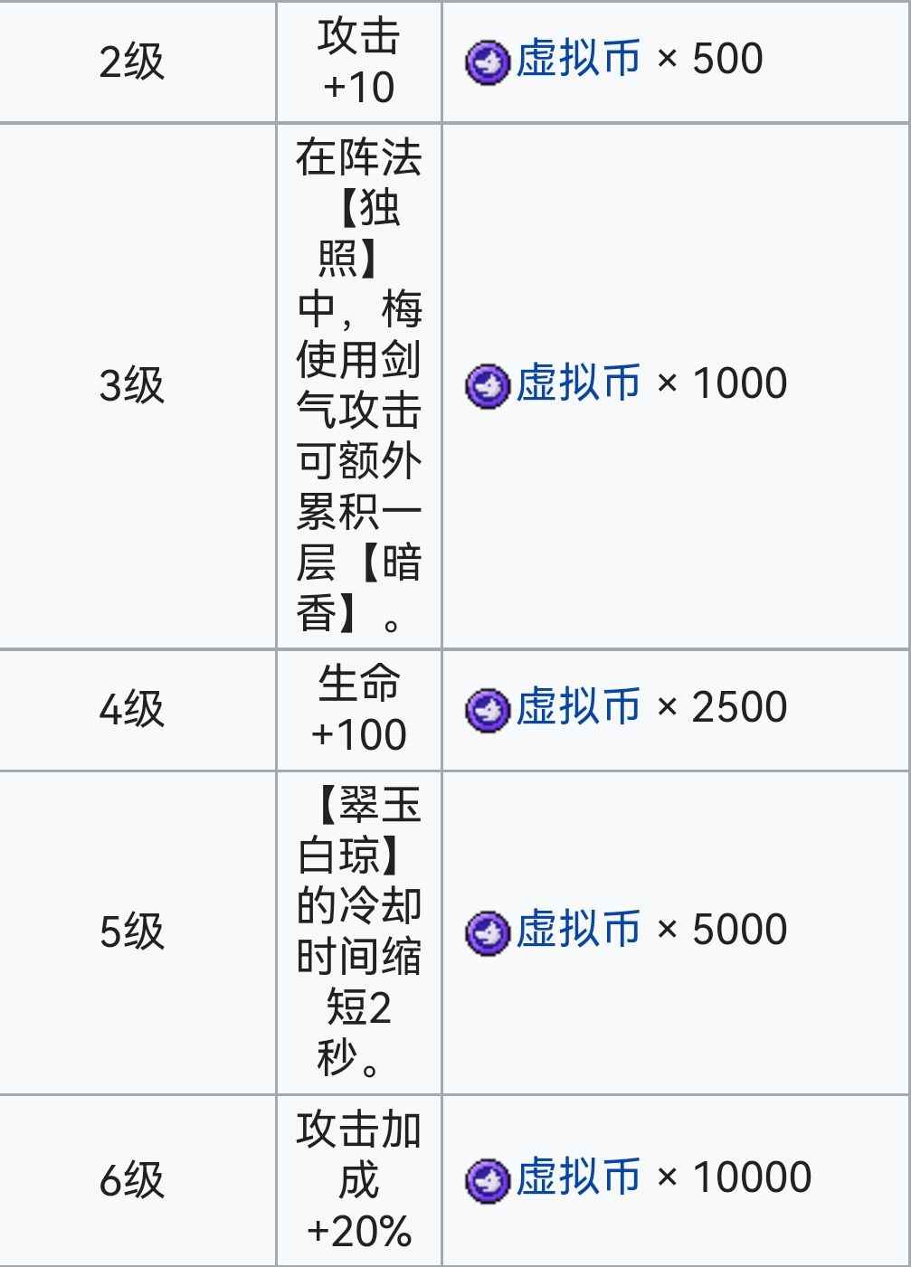 霓虹深渊：无限霓虹深渊全角色介绍！（截止至小红帽）(图129)