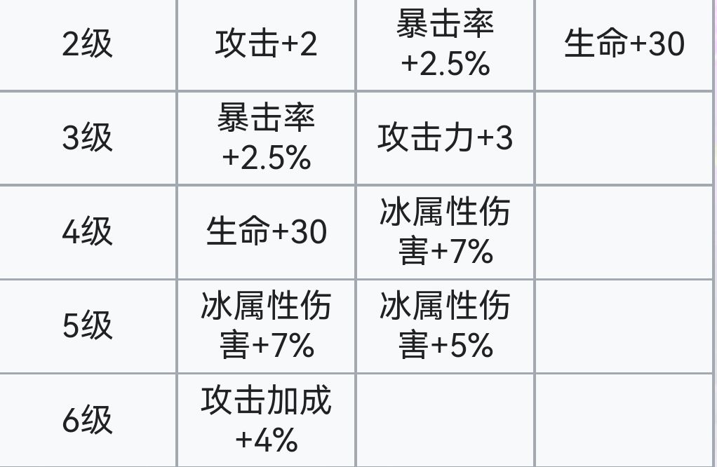 霓虹深渊：无限霓虹深渊全角色介绍！（截止至小红帽）(图130)