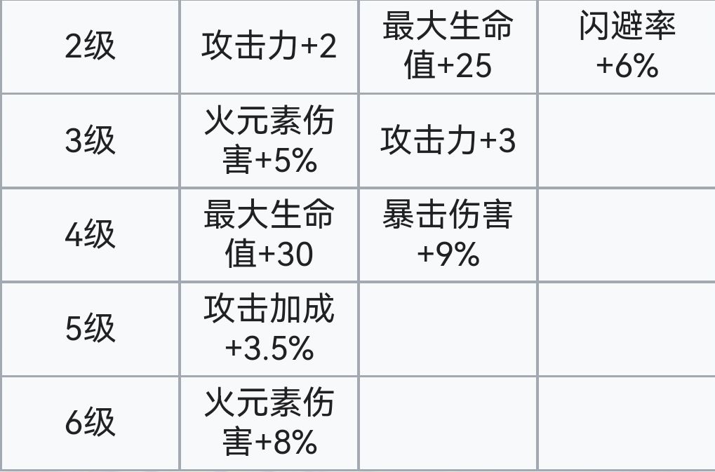 霓虹深渊：无限霓虹深渊全角色介绍！（截止至小红帽）(图134)