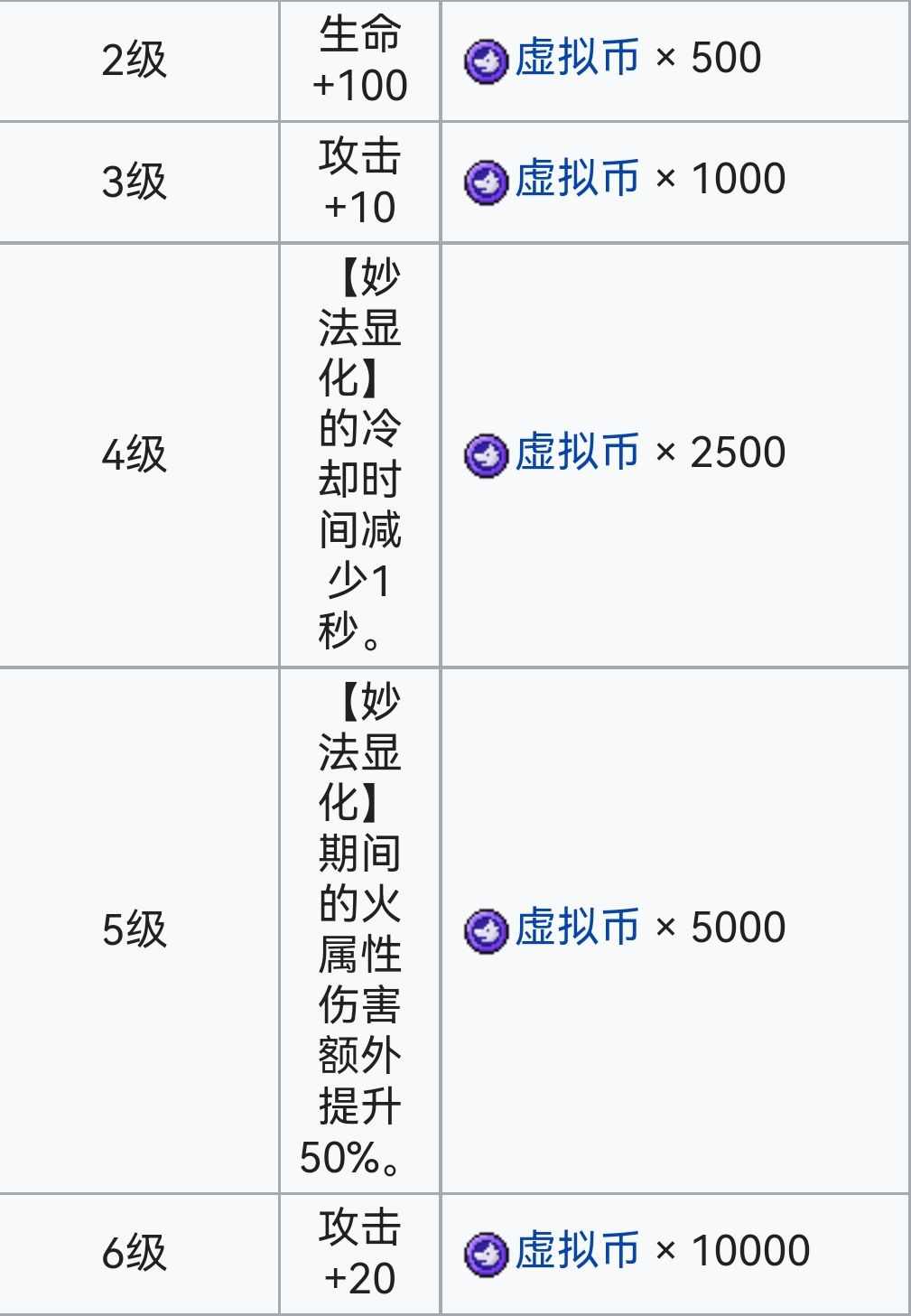 霓虹深渊：无限霓虹深渊全角色介绍！（截止至小红帽）(图133)