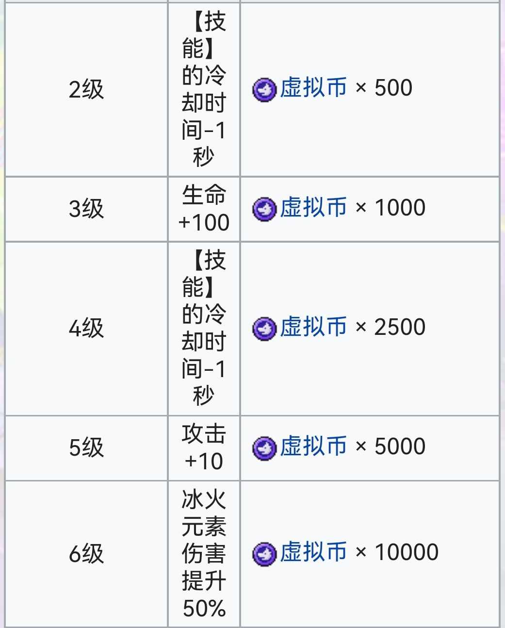 霓虹深渊：无限霓虹深渊全角色介绍！（截止至小红帽）(图137)