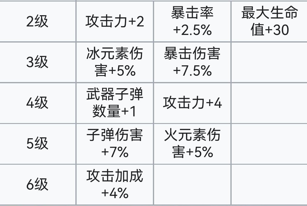 霓虹深渊：无限霓虹深渊全角色介绍！（截止至小红帽）(图138)