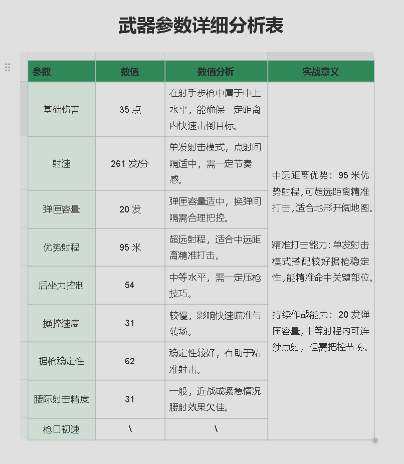 三角洲行动【全面战场】保持肌肉记忆的频率，SR9神中神改装(图4)