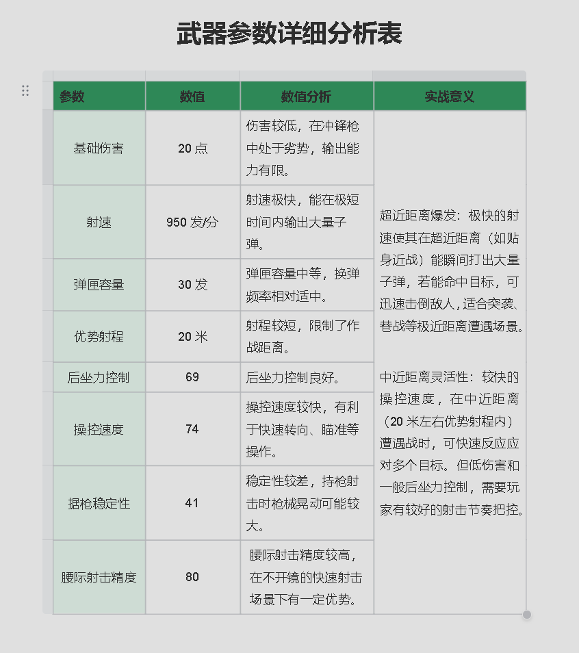 三角洲行动【全面战场】MP7续航稳定强势升级，白天黑夜巷战小王子！(图6)