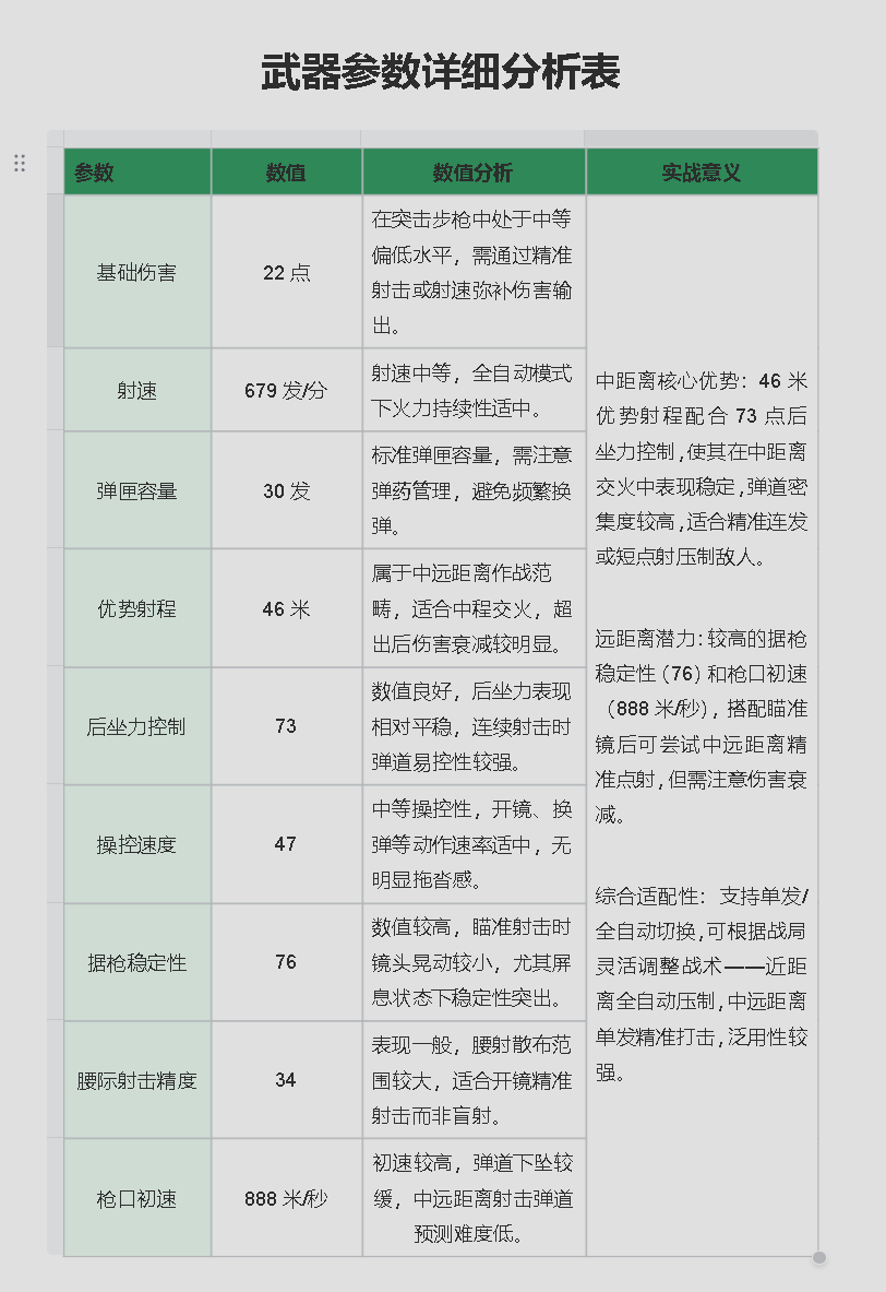 三角洲行动【全面战场】QBZ95中距离稳控之王？后坐+稳定全能手感！(图4)