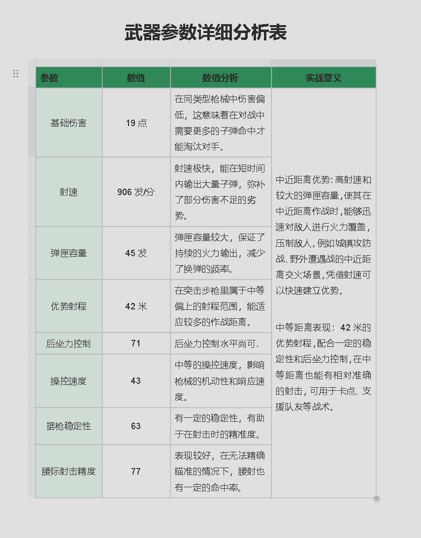 三角洲行动【全面战场】SG552远近作战神器，倍率高开镜快弹道稳！(图4)