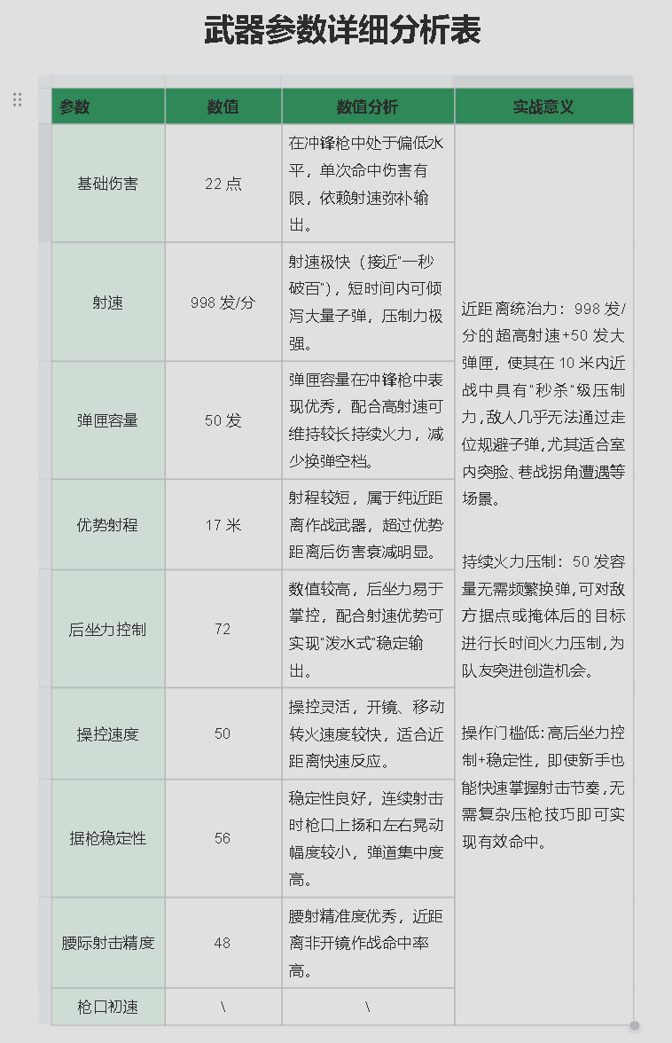 三角洲行动【全面战场】P90高爆发+精准开镜，萌新也能carry全场(图4)