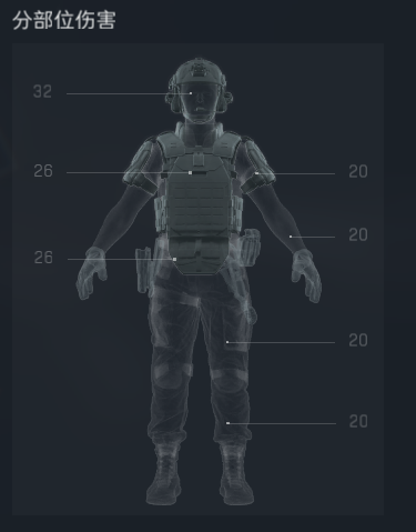 三角洲行动【全面战场】15米内寸草不生 MP5新赛季冲分配装(图2)