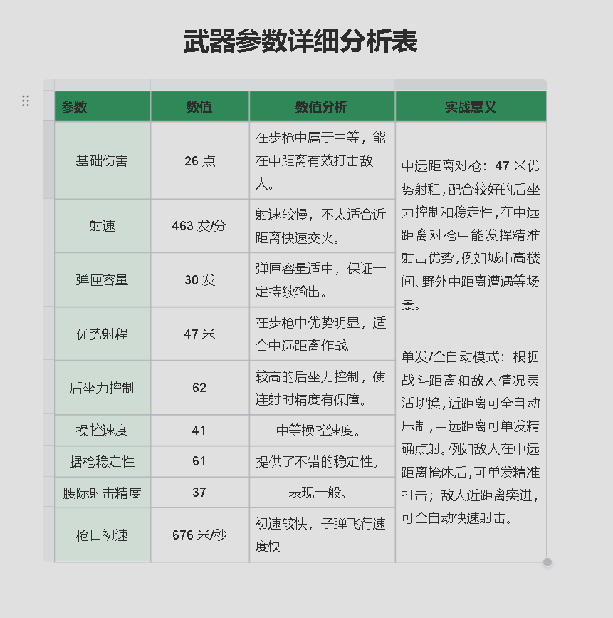 三角洲行动【全面战场】改装版G3战斗步枪强势改装，中距离架枪超好压！(图4)
