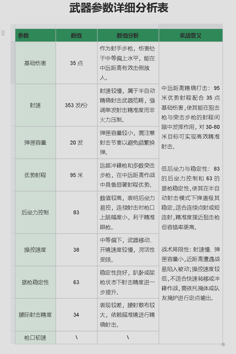 三角洲行动【全面战场】PSG-1高伤高精准利器，中远距离步枪手必备！(图4)