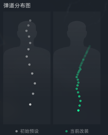 三角洲行动【全面战场】多次挨刀依然王者 M14稳定输出配装(图3)