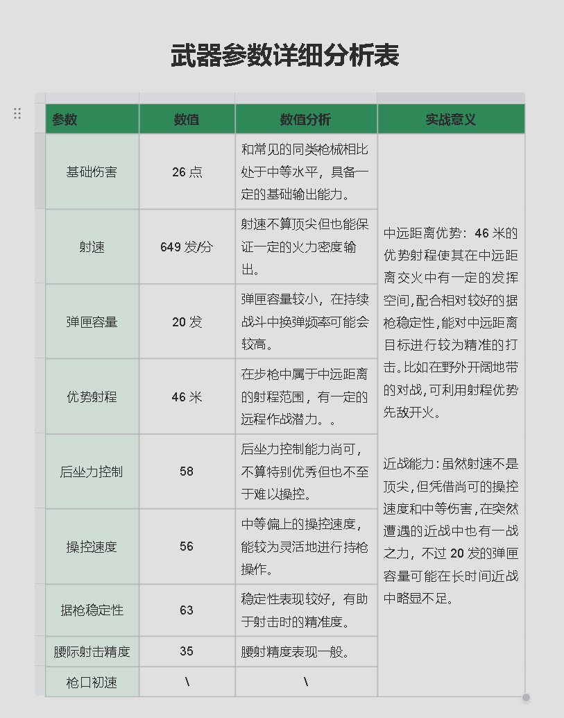 三角洲行动【全面战场】M7战斗步枪强势改装！中近距离一波流神器！(图4)