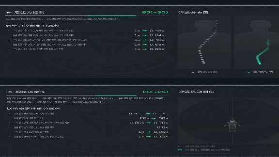 三角洲行动【全面战场】改装版CAR-15突击步枪新手友好，中近距离可靠之选！(图3)