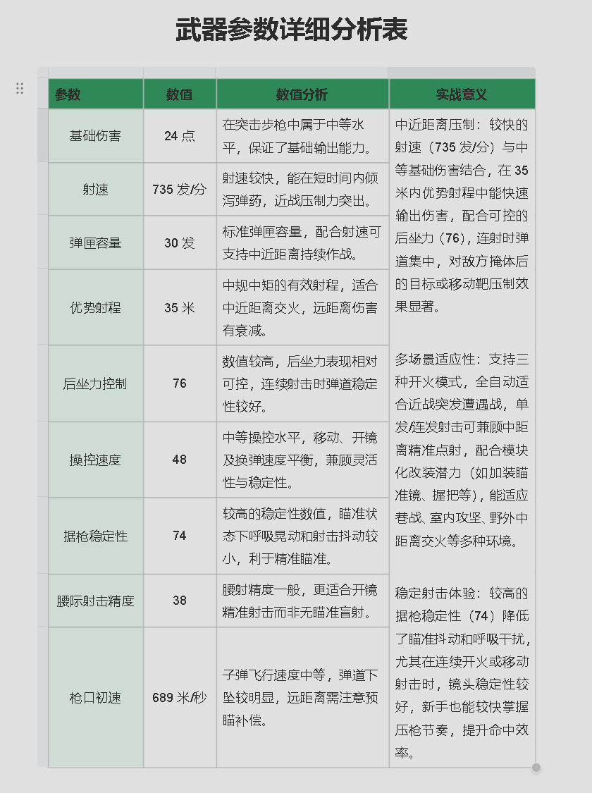 三角洲行动AK-12强势改装 战场灵活的稳健之选，比较均衡的武器！(图4)