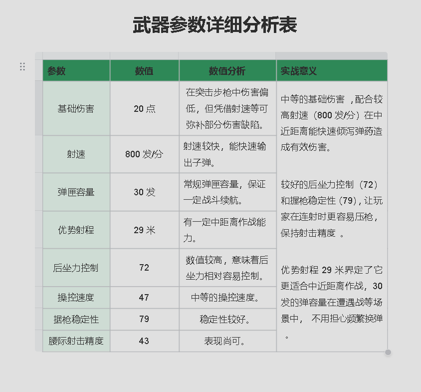 三角洲行动【全面战场】M4A1突击步枪极致改装，火力一人堪比一个师！(图6)