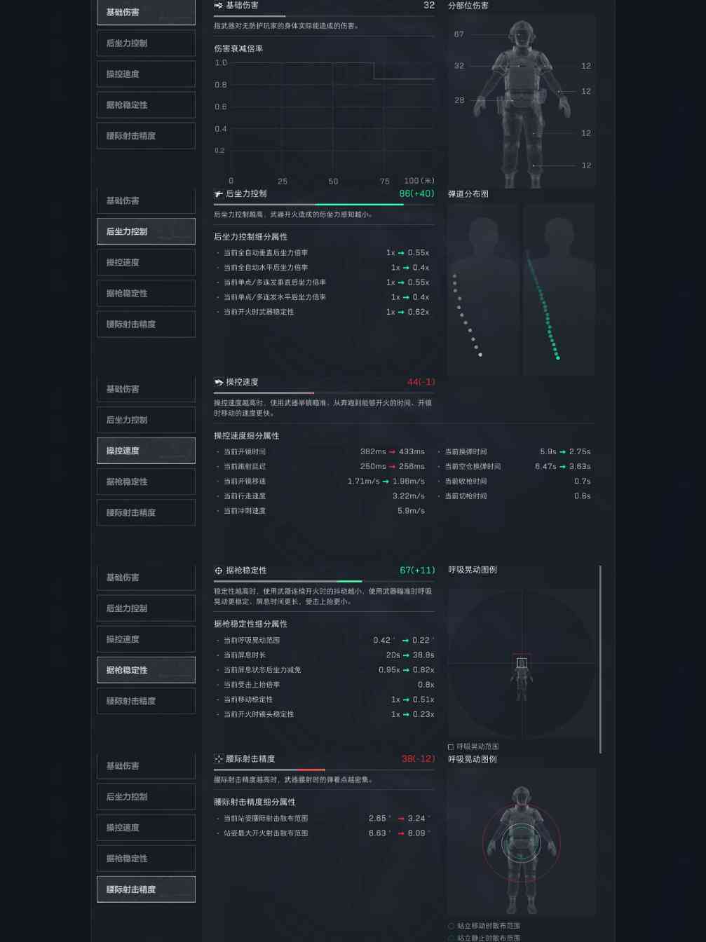 三角洲行动【武器攻略】我不希望别人捡起我的枪就能用，所以我选择QJB-201(图3)