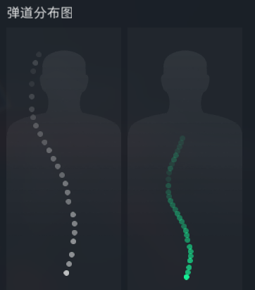 三角洲行动《三角洲行动》【全面战场】一人之下A级发挥 M4A1冲分配装(图4)