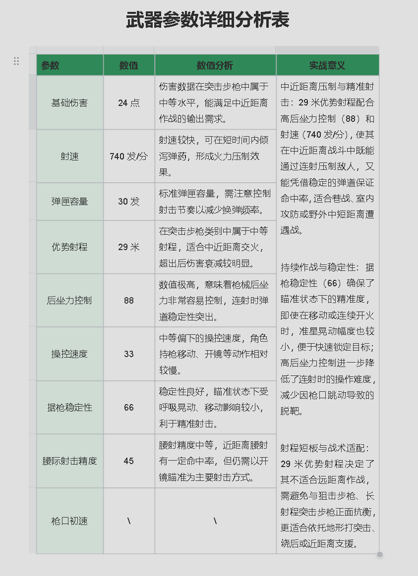三角洲行动【全面战场】KC17强势改装 射速快又稳纵横全面战场不是梦！(图4)