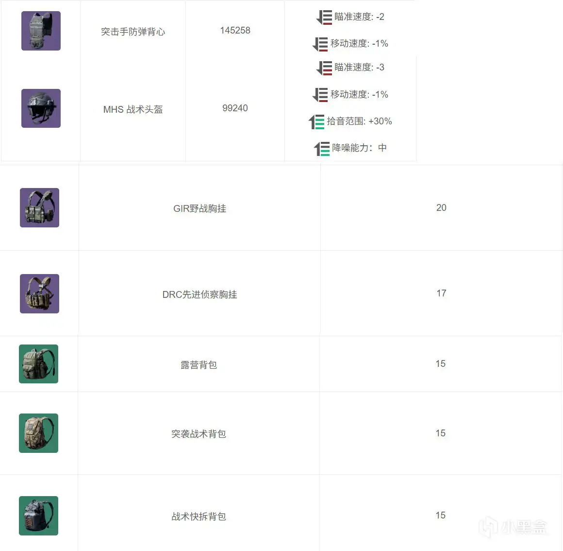 三角洲行动三角洲航天基地超详细教学(图3)