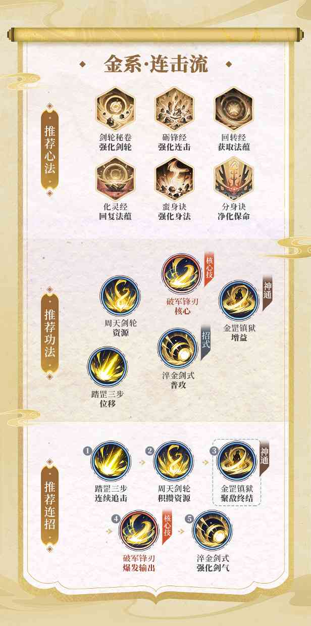 修仙时代【蛙娘修炼日记】战斗篇——地阶功法搭配前瞻，成为斗法高手！(图3)