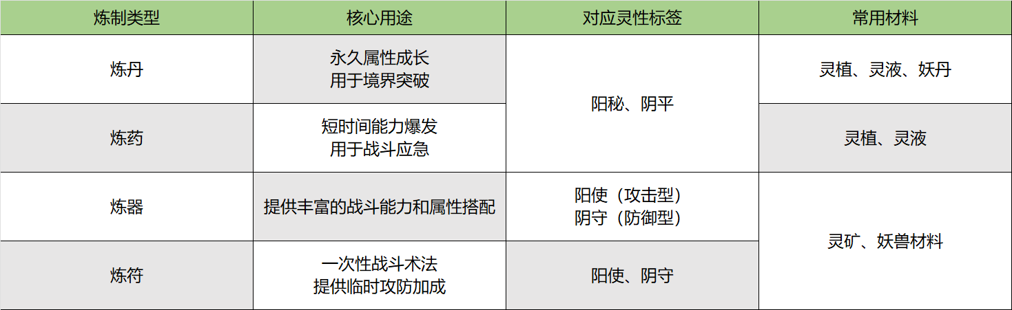 修仙时代【蛙娘修炼日记】炼制篇——炉火烧旺！灵丹法宝自己炼～(图2)