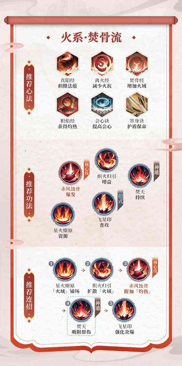 修仙时代【蛙娘修炼日记】战斗篇——地阶功法搭配前瞻，成为斗法高手！(图13)