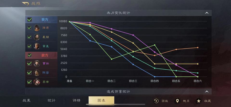 三国：谋定天下三国谋定天下：苦肉两万攻！别出心裁的徐黄弓，半场射爆了白门骑(图12)