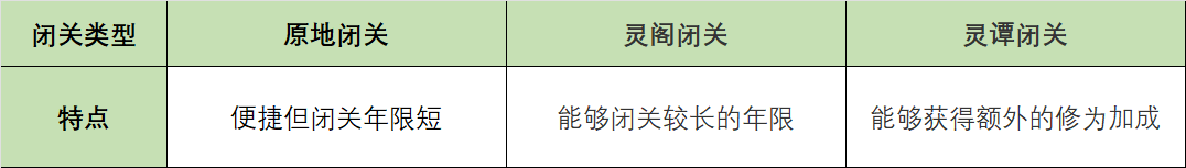 修仙时代【蛙娘修炼日记】修炼篇-想快速修炼突破？蛙娘教你小技巧(图5)