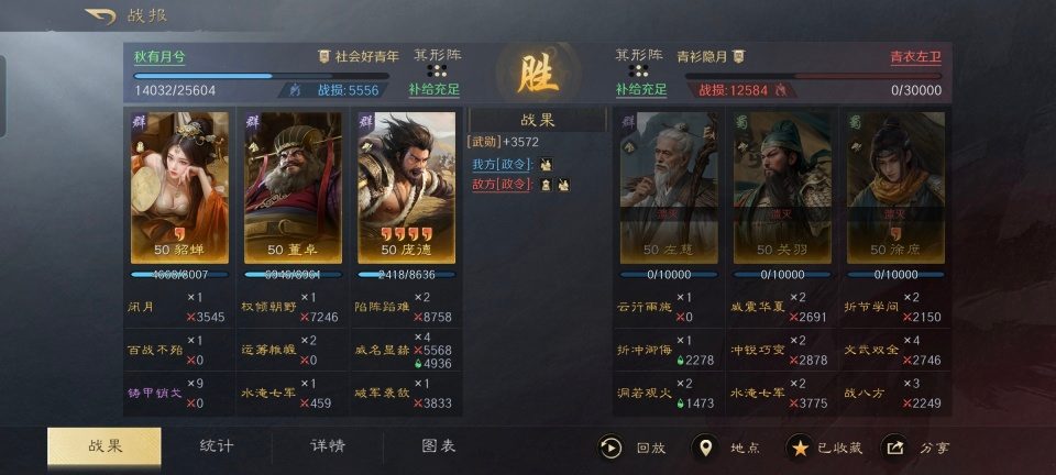 三国：谋定天下三国谋定天下：西凉太师骑闪电拿下左关徐，董卓这么玩确实要命！(图9)