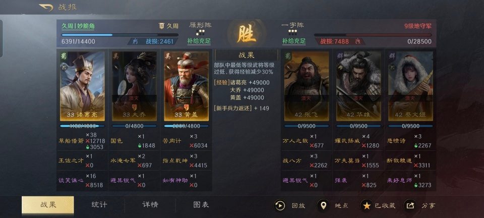 三国：谋定天下三国谋定天下：凶猛无畏大黄猪，直接开拱9级地，元素联动很关键(图8)