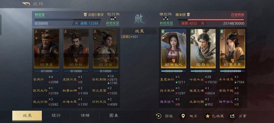 三国：谋定天下三国谋定天下：赵甘黄丝滑有道，苦肉弓都被掰弯，子龙斩三万人头(图9)