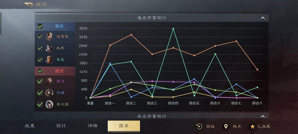 三国：谋定天下三国谋定天下：凶猛无畏大黄猪，直接开拱9级地，元素联动很关键(图9)