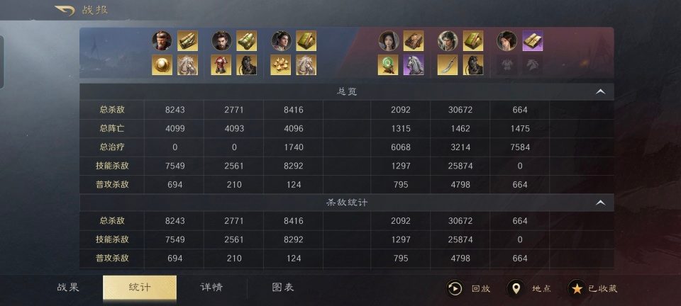 三国：谋定天下三国谋定天下：赵甘黄丝滑有道，苦肉弓都被掰弯，子龙斩三万人头(图8)