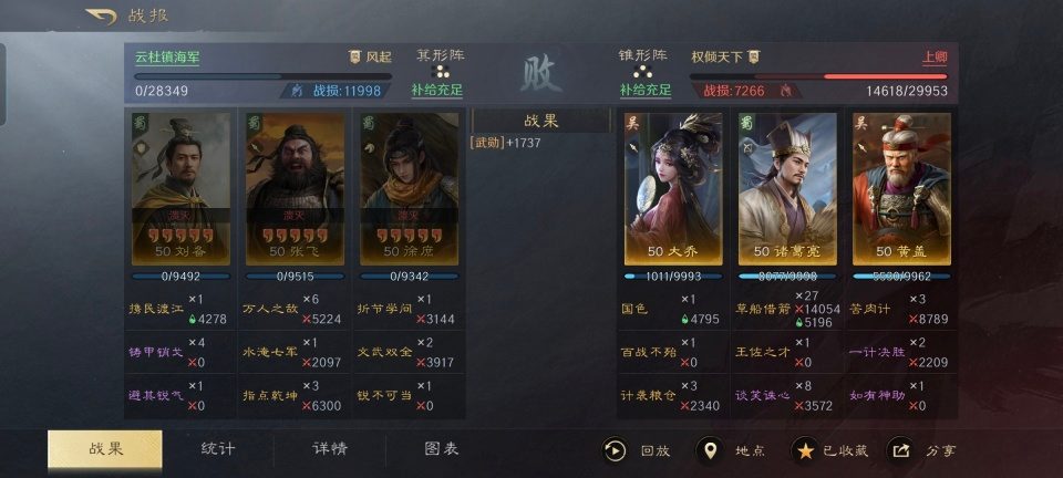 三国：谋定天下三国谋定天下：大黄猪把满红仗剑骑给拱了，这配方真心把人看懵！(图8)