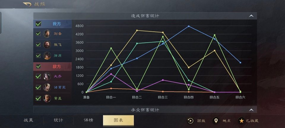 三国：谋定天下三国谋定天下：大黄猪把满红仗剑骑给拱了，这配方真心把人看懵！(图9)