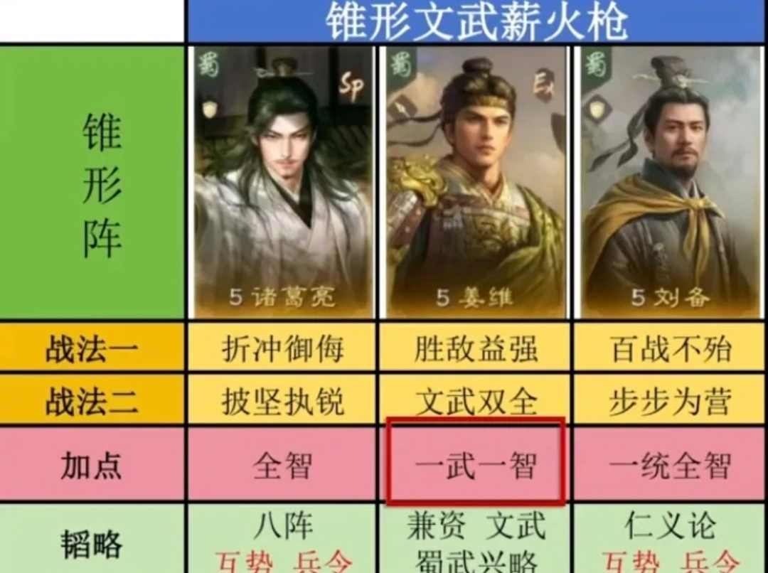 三国：谋定天下薪火枪究极进化版有多爽？！(图2)