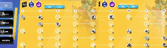 火炬之光：无限SS5罗莎自走恶意枷锁 瞎玩也能爆(老)桩?(图7)