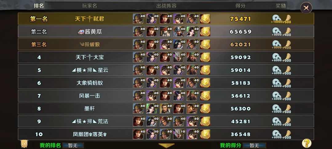 策马守天关《策马守天关》军团新副本『登峰崎路』阵容推荐(图2)