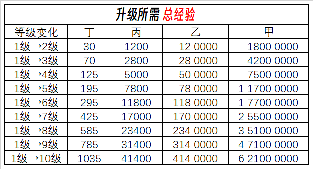 忍者必须死3忍3 秘卷相关问题Q&A（4.11更新）(图2)