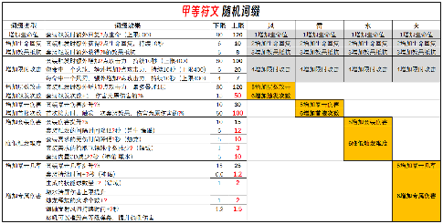忍者必须死3忍3 秘卷相关问题Q&A（4.11更新）(图3)