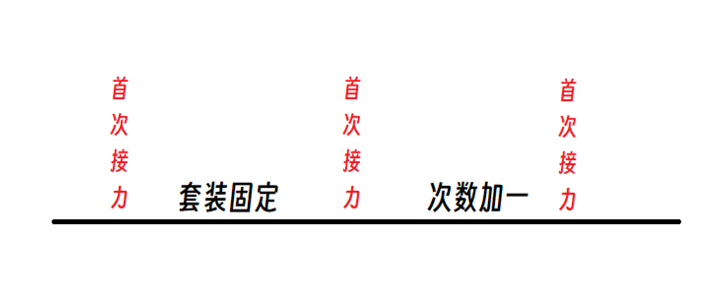忍者必须死3忍3 秘卷相关问题Q&A（4.11更新）(图4)