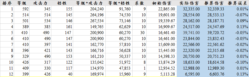暴走英雄坛游戏软件V1.0两仪直伤绝招初始伤害计算公式官方正版下载 - 极玩家