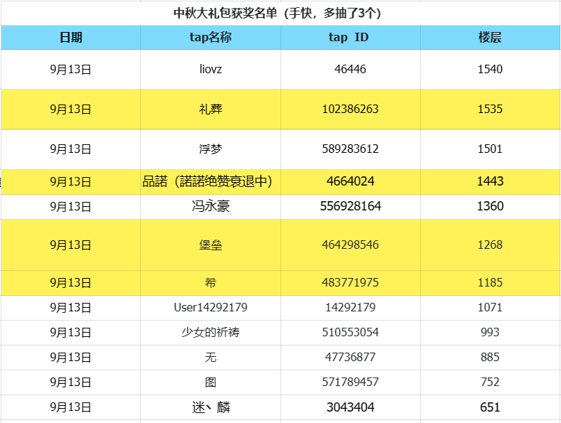 疾风骑士9月12日开启「狼人“后巷牙”」稀有皮肤免费送！赢京东卡和道具(图4)