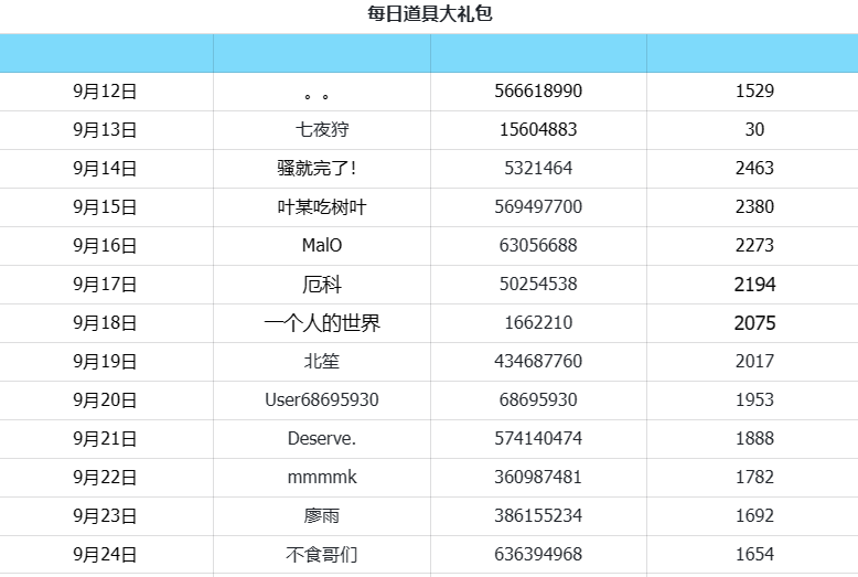 疾风骑士9月12日开启「狼人“后巷牙”」稀有皮肤免费送！赢京东卡和道具(图5)