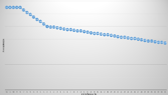 三角洲行动【全面战场】枪械属性小课堂 开火时稳定性究竟是何方神圣？(图3)