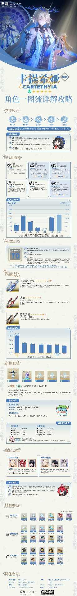 鸣潮《鸣潮》2.4版本新角色卡提希娅「却也在 风潮后轻舞」攻略(图1)