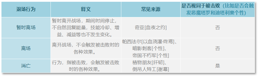 铃兰之剑：为这和平的世界铁血宰相 | 基安希尔【角色攻略】(图6)