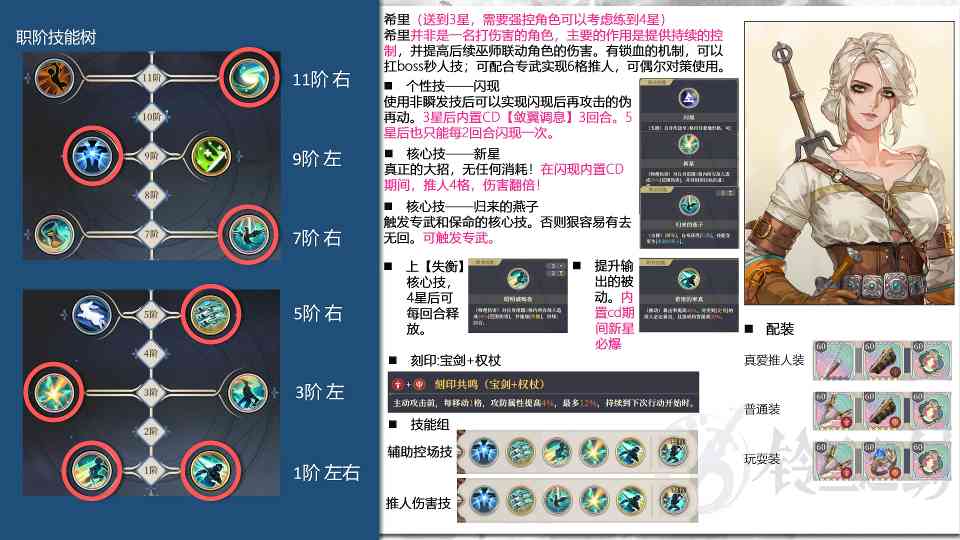 铃兰之剑：为这和平的世界穿梭时空的少女希里一图流攻略(图1)